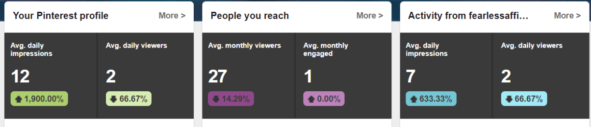 a screenshot of my Pinterest analytics in early January 2018