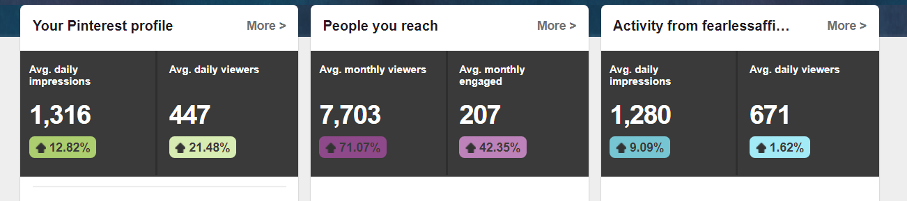 image of pinterest traffic stats