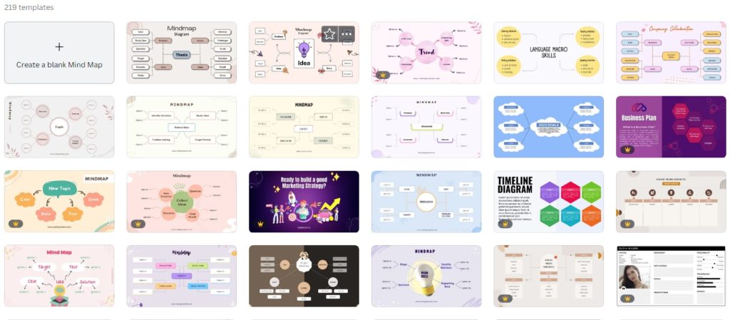 Mindmaps from Canva